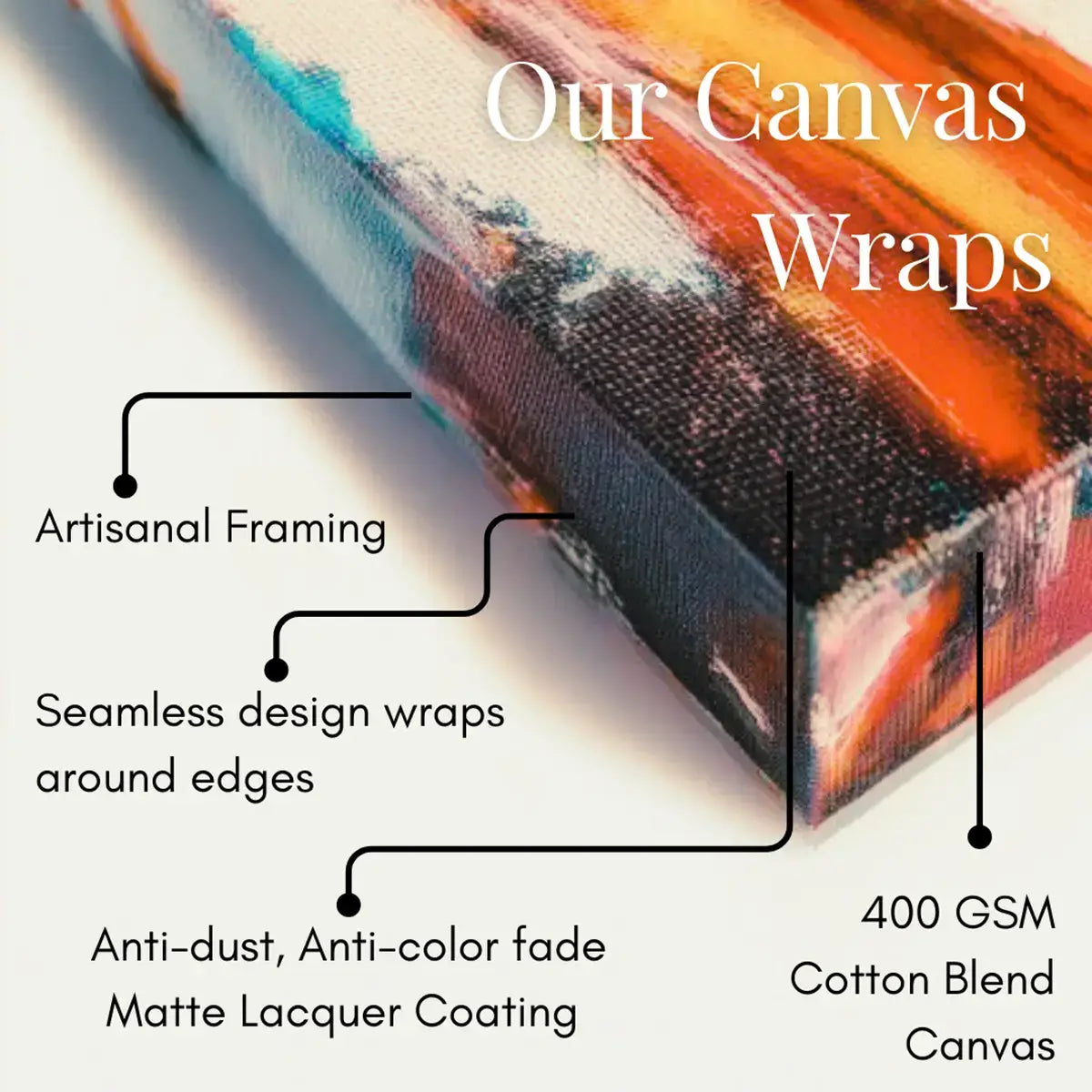 High quality canvas gallery wrap wall art painting for wall decor. Best art prints, wall paintings, home decor online in India. Free shipping. Shop wall art decor for modern Indian homes. Best art store near me.